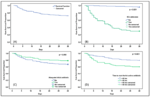 Carbapenem-Resistant Enterobacteriaceae (CRE) among Children with ...